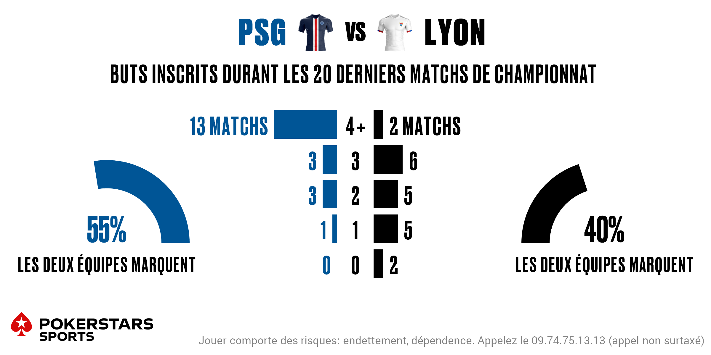 PSG v Lyon - Totals